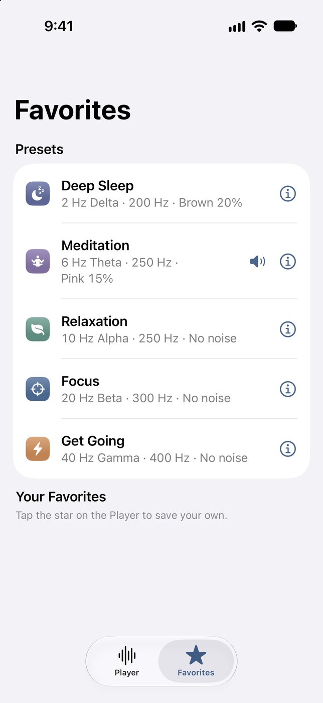 The Favorites tab listing five presets with colored icons: Deep Sleep, Meditation (playing), Relaxation, Focus and Get Going, each with its beat, tone and noise.