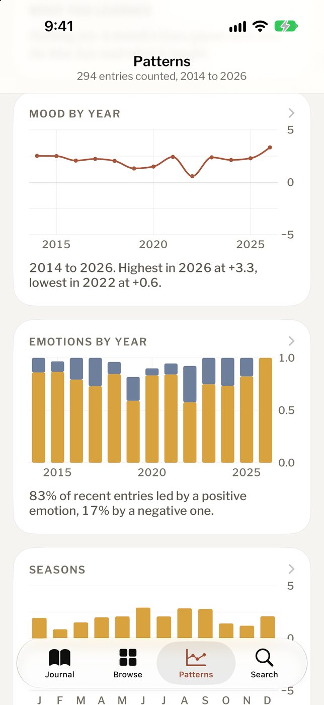 Patterns on an iPhone: mood by year, emotions by year and seasons.