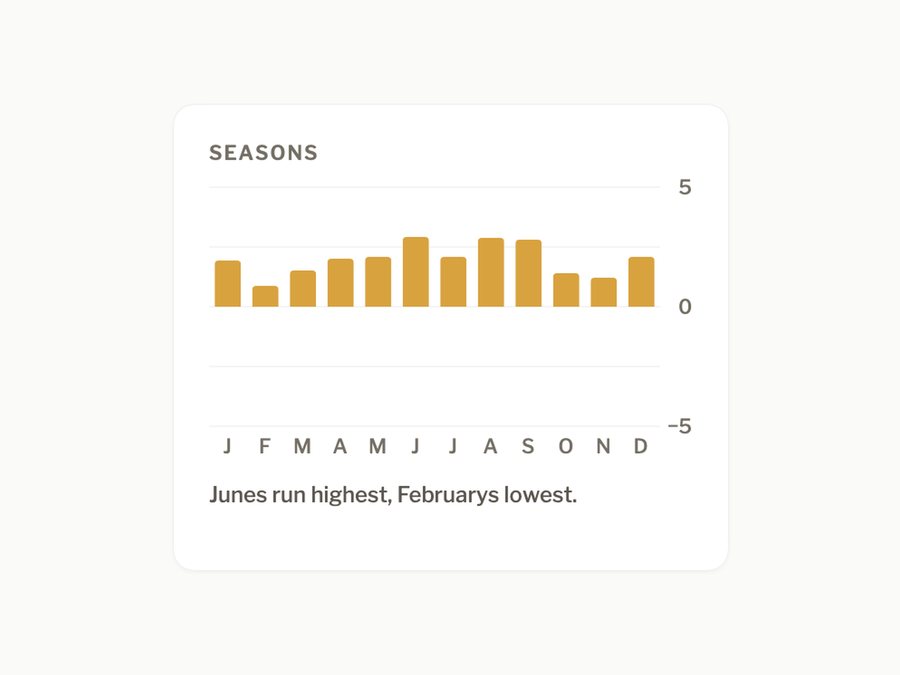 The Seasons chart from Journey&rsquo;s Patterns overview.